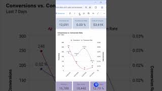 Embedded Analytics in 2026