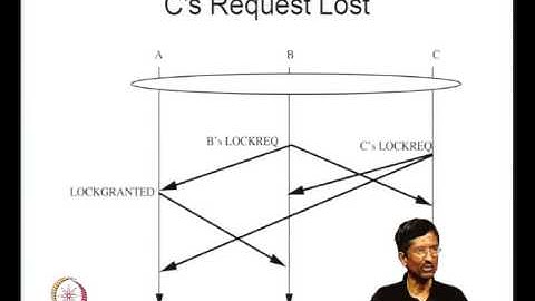 Mod-09 Lec-38 Semantics of highly scalable filesystems