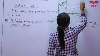 LINEAR MOTION_Motion graphs_L4 Information
