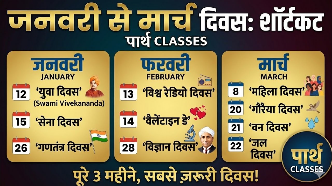 महत्वपूर्ण दिवस भाग 1 (Important Days part 1 ) january to march