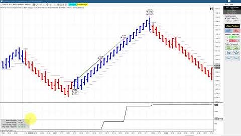 Emotional Currency and Goals Discussion FDAX, NQ, CL, S&P  BWT Autotrader VLog #669