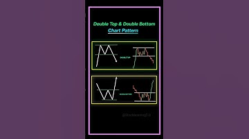 ♻️ Basic Chart Patterns🔥 #chartpatterns  #candlestick #trading  #cripto #shorts #stocklearning2.0