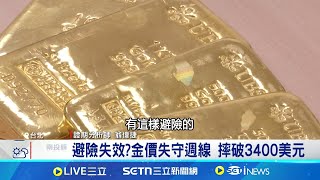 避險失效?金價失守週線 摔破3400美元 避險失效?金價失守週線 摔破3400美元 避險失效? 金價失守週線.比特幣一度崩跌│記者 林嘉倩 徐國衡｜台灣要聞20250623｜三立iNEWS