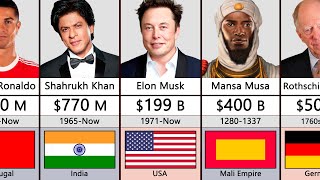 Richest Person In History Comparison screenshot 5