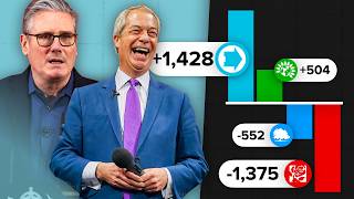 English Local Election Results Explained