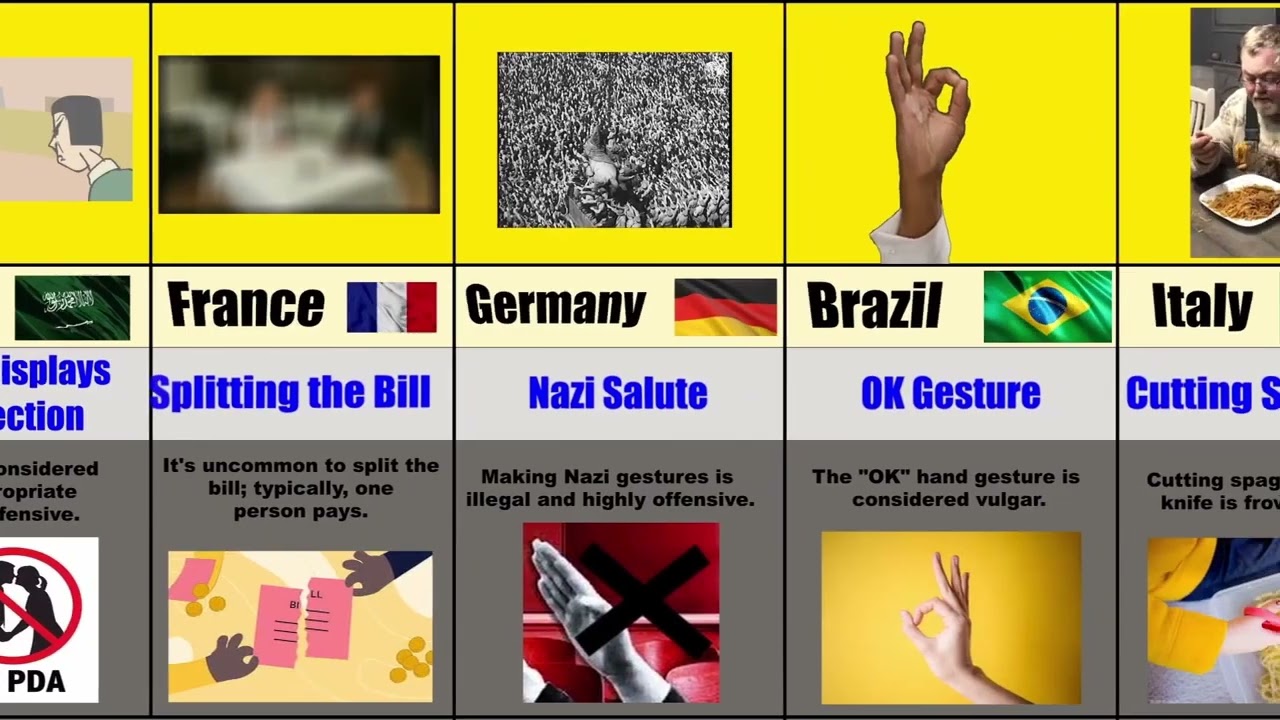 Comparison Top Things NOT to Do in These Countries – Essential Travel Tips & Etiquette   Chaos Tube