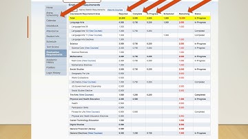 Arena Scheduling 101