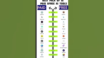 Best PAID AI Tools Free Alternatives 2025 | #AlTools #FreeAI #Productivity2025