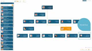 Famous Reorganization and scenario-based modeling Profile