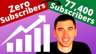 How to Start a Successful YouTube Channel