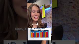 Record challenging heat next week