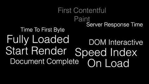 Understanding Website Speed metrics in 5 minutes