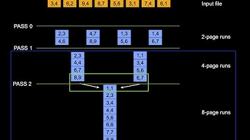 Database Systems: Query Processing, Join Algorithms, External Merge Sort, Early Aggregation