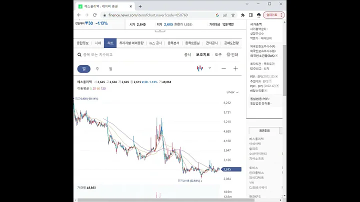 050760에스폴리텍 주가 전망 및 차트 분석