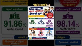 10th result #tnpeople#chennai#10result#tnresults#news#governmentschool#tamilnadu