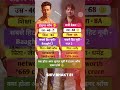 क्या होता अगर धूलंदर मूवी में टाइगर श्रॉफ एक्टर होते 😎 Tiger vs Sunny deol #tigershroff #sunnydeol