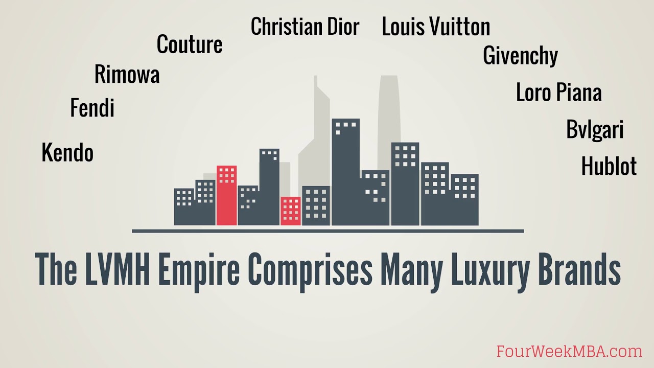 Who Owns Louis Vuitton? - FourWeekMBA