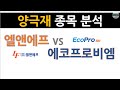 엘앤에프(066970 kq) vs 에코프로비엠(247540 kq)