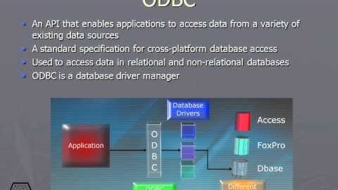 705 Database Access Methods