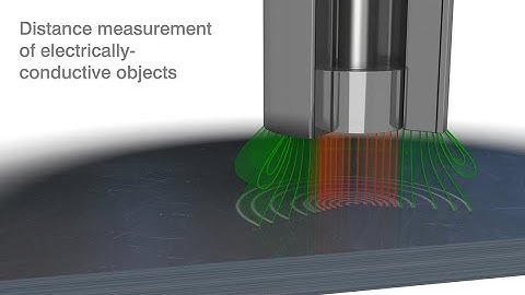 Capacitive Sensors For Displacement, Distance & Position Measurements