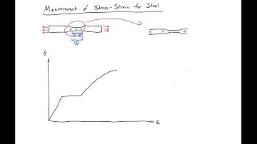 2 - Measuring Steel Stress-Strain Behavior
