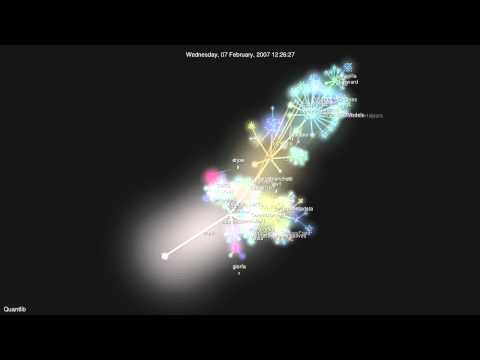 Quantlib history in