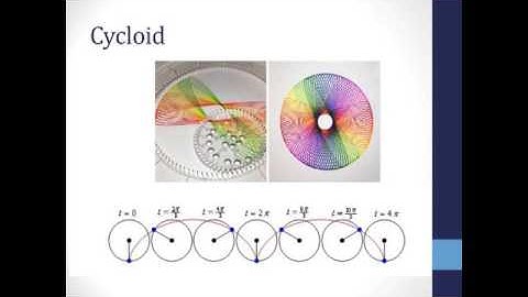 Parametric Equations of Curves