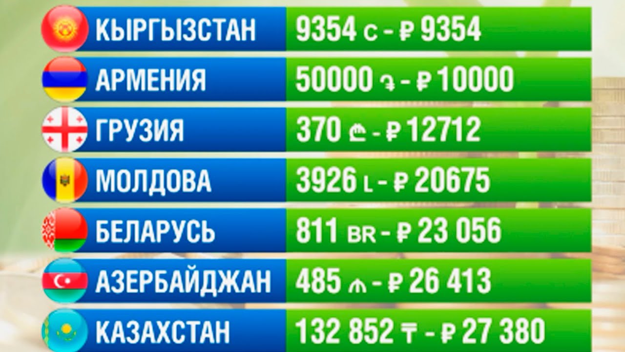 Средний размер пенсии в странах СНГ и Грузии