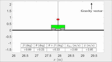 Balancing inverted pendulum cart on inclines using accelerometers