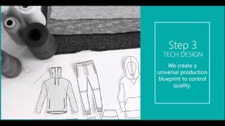 The 4 Steps of Apparel Development - short