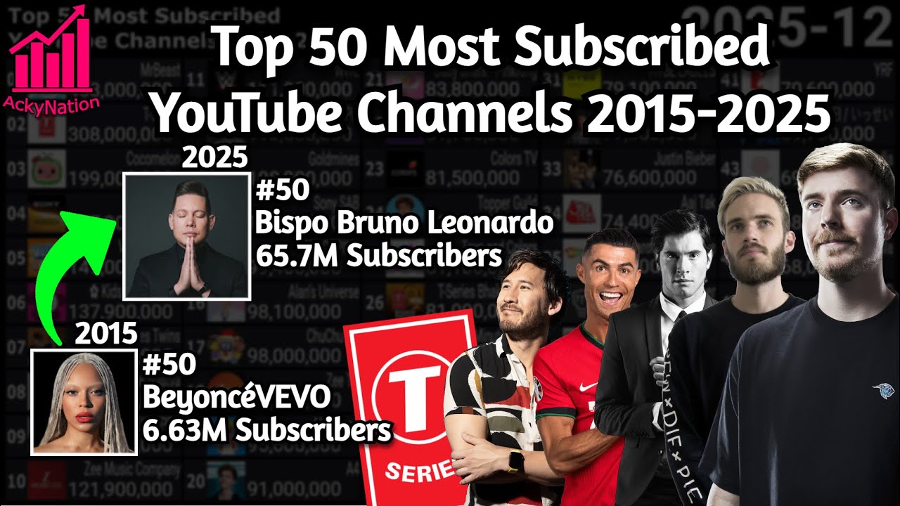 Топ-50 самых популярных YouTube-каналов по количеству подписчиков (2015-2025)