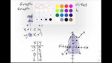 5.6 Systems of Inequalities