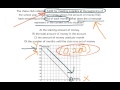 Understanding Y-Intercepts in Graphs