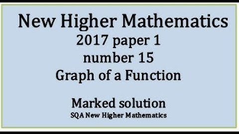 2018 SQA Higher Mathematics Paper 1 no.15 Graph of a Function