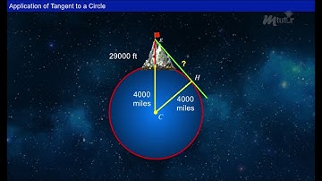 Tangent and Normal to a circle [Year-1]