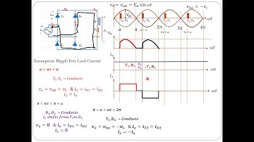 MOD2LEC12 Single Phase Asymmetrical Semi Converter