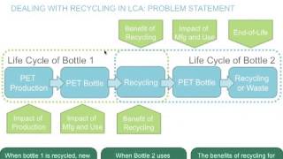 Importance of Recycling in LCA Webinar (11/20/12)