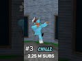 BIGGEST MM2 CONTENT CREATORS.... #roblox #mm2