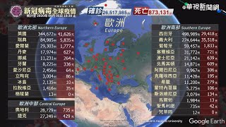 新冠病毒全球疫情|更新時間 2020/09/05 10:30