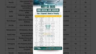 NEET SS 2025 DNB Critical Care Medicine Fee Stipend Bond Penalty #dnbcriticalcare #neetssfees