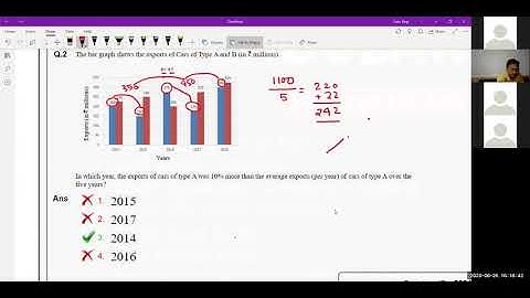 Part-1: Residential Coaching Academy, AMU RCA SSC-CGL Mathematics Paper Discussion
