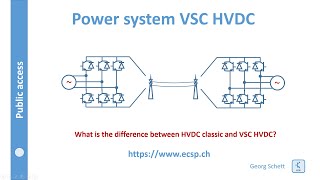 Power system HVDC