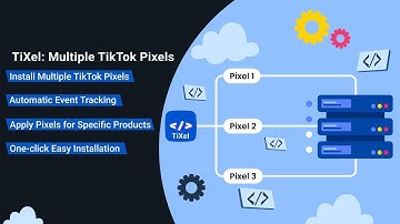 TikTok Pixel Installer - How To Install The TikTok Pixel In Your Shopify Store In 30 Seconds