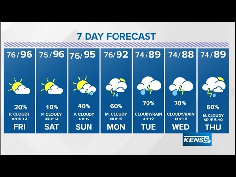 Good rain chances next week | Forecast - YouTube