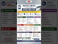 WAPCOS Limited Recruitment 2026 | 159 Vacancy Details #shorts