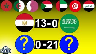 أكبر فوز وخسارة في تاريخ كل المنتخبات العربية | مصر خسرت بال11 وأحدها فاز ب21-0..!!