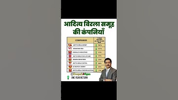 Companies Of Aditya Birla Group #shortvideo #trending #shorts #short #youtubeshorts #ytshorts #viral