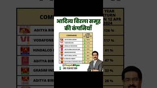 Companies Of Aditya Birla Group