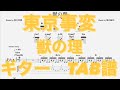 獣の理/東京事変 ギター TAB譜