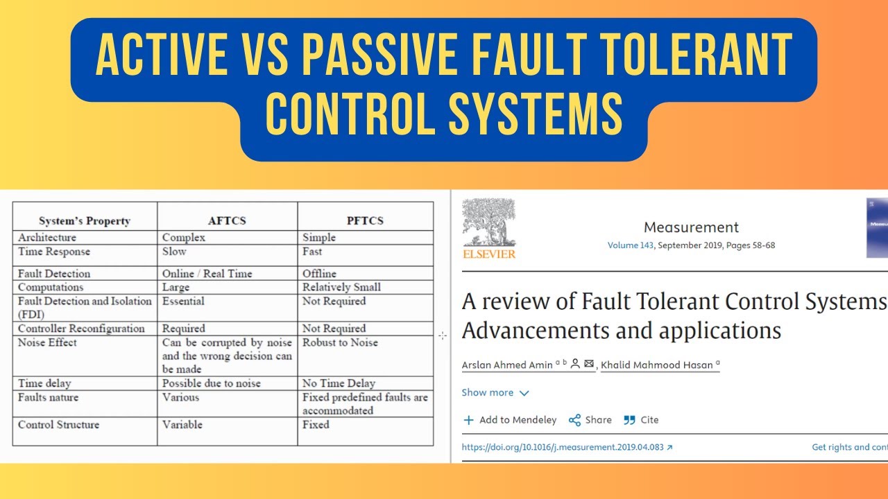 Active Vs Passive Fault Tolerant Control Systems, AFTCS Vs PFTCS ...
